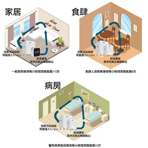 房間換氣|如何讓房間換氣？健康舒適室內的通風換氣秘訣 